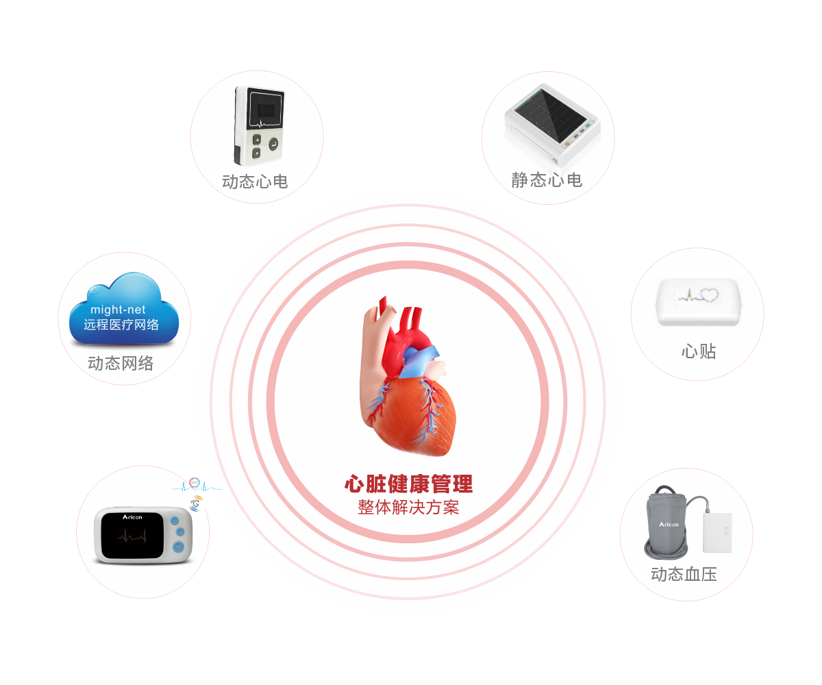 心脏健康管理整体解决方案